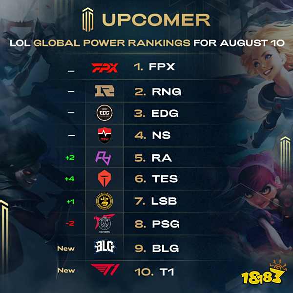 强的走势分 强的走势分